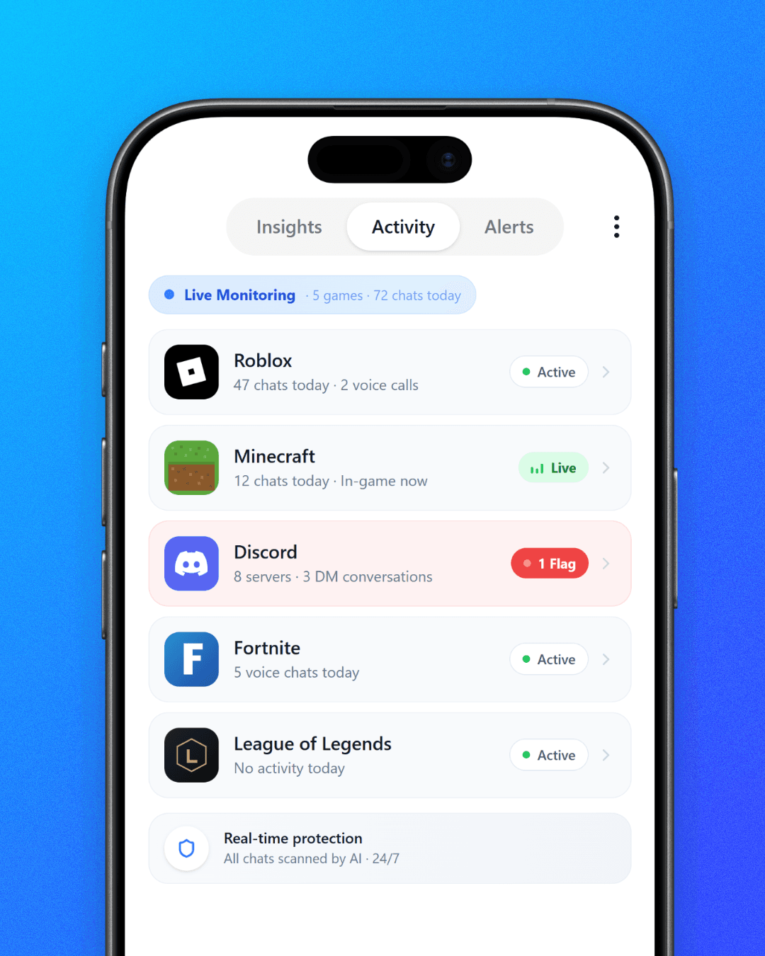 Koda Activity screen showing live monitoring across games and chat apps